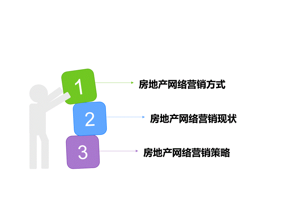 房地产网络营销模式分析市场营销专业 答辩PPT_第2页