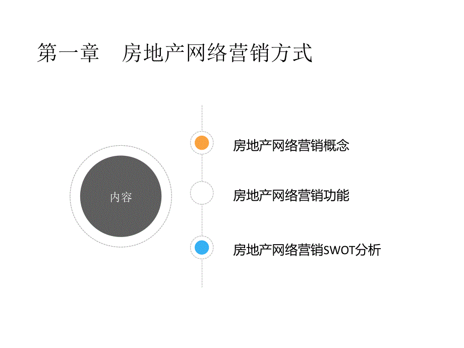 房地产网络营销模式分析市场营销专业 答辩PPT_第3页