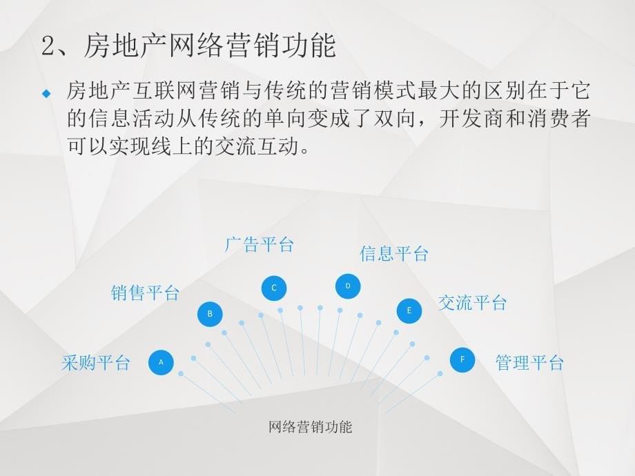 房地产网络营销模式分析市场营销专业 答辩PPT_第5页