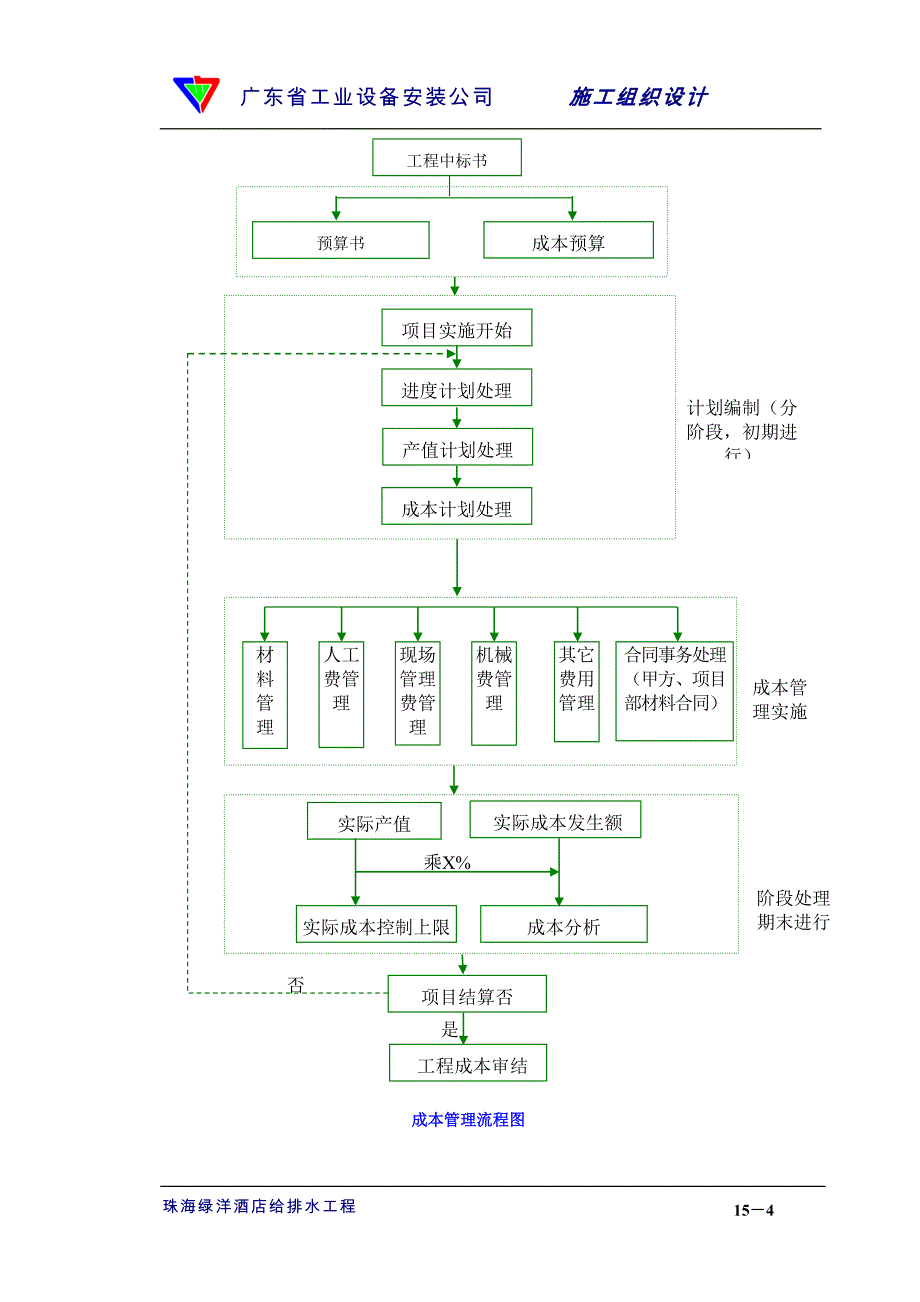 15章成本控制措施(DOC8)_第4页