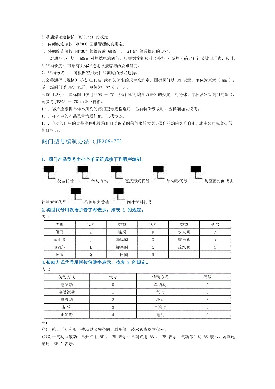 各类阀门型号大全.doc_第2页