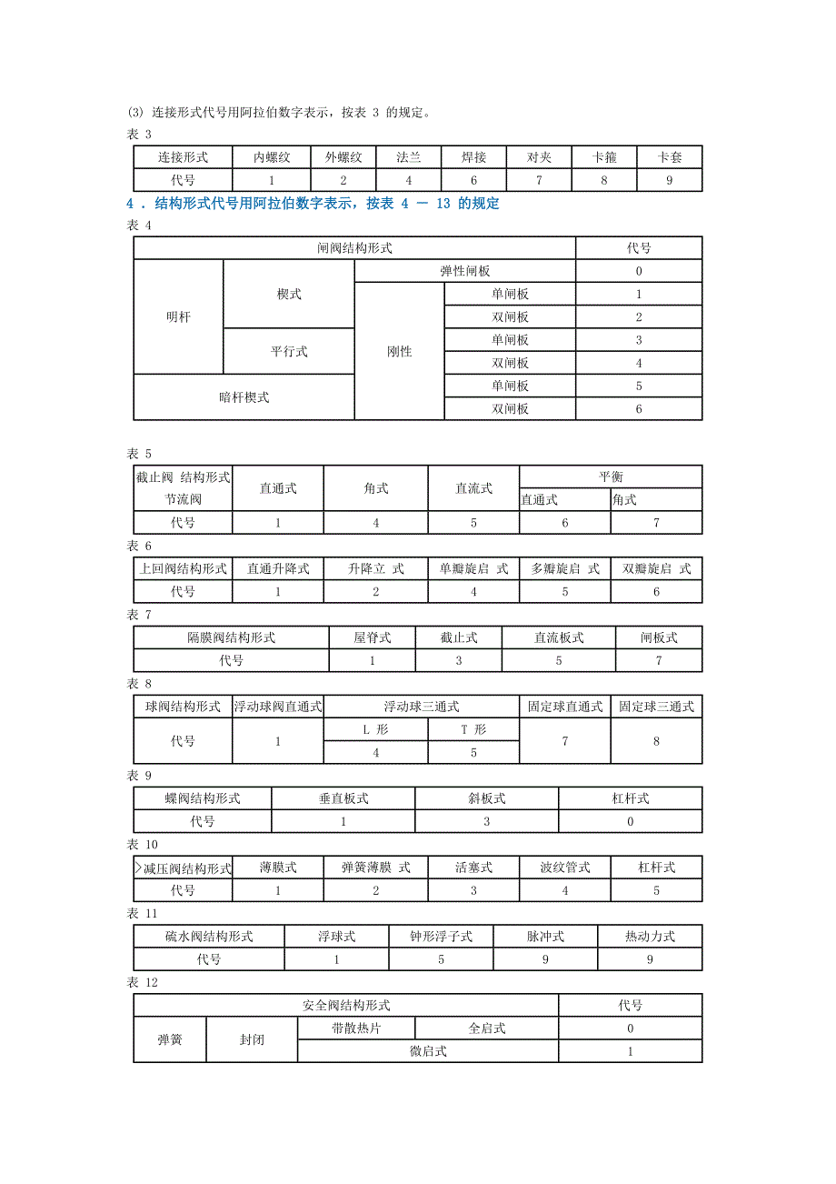 各类阀门型号大全.doc_第3页