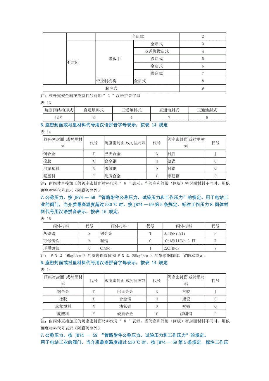 各类阀门型号大全.doc_第4页