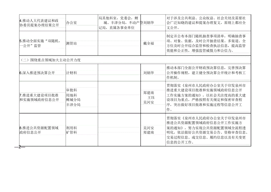 2018年政务公开工作主要任务分解表_第2页