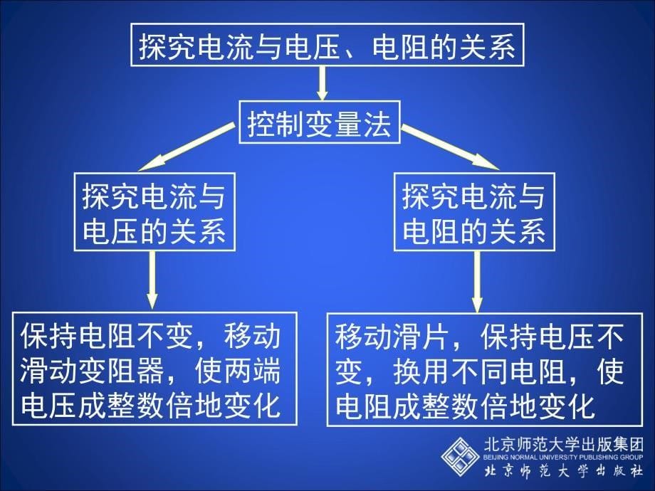 12-1学生实验：探究——电流与电压、电阻的关系_第5页