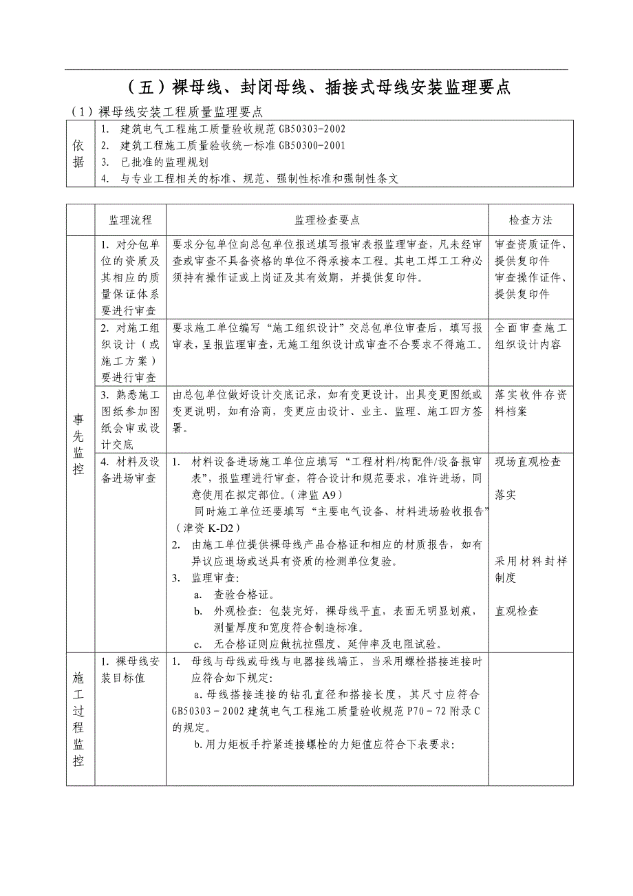 05-1裸母线安装工程质量监理要点.doc_第1页