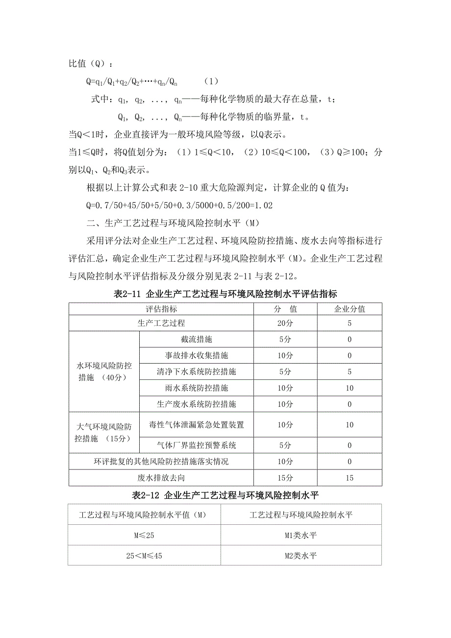 重大危险源判定及环境风险等级划分_第2页