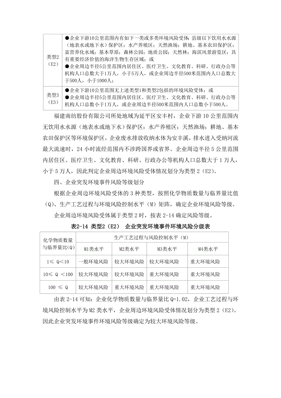 重大危险源判定及环境风险等级划分_第4页