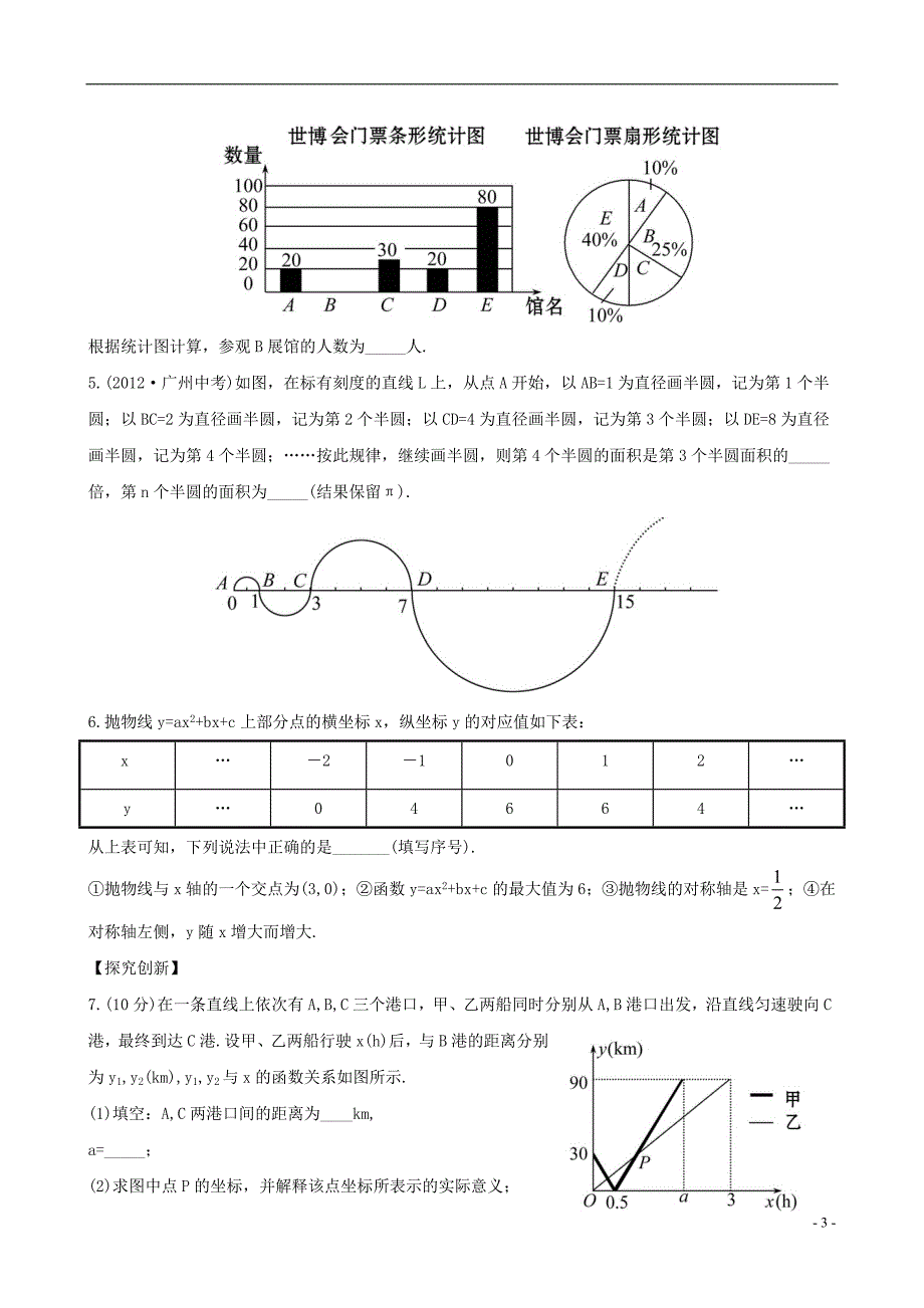 【全程复习方略】2013版中考数学精练精析-三-图表信息问题专题综合检测-鲁教版五四制.doc_第3页