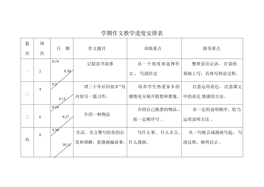 作文进度安排表(1)_第1页