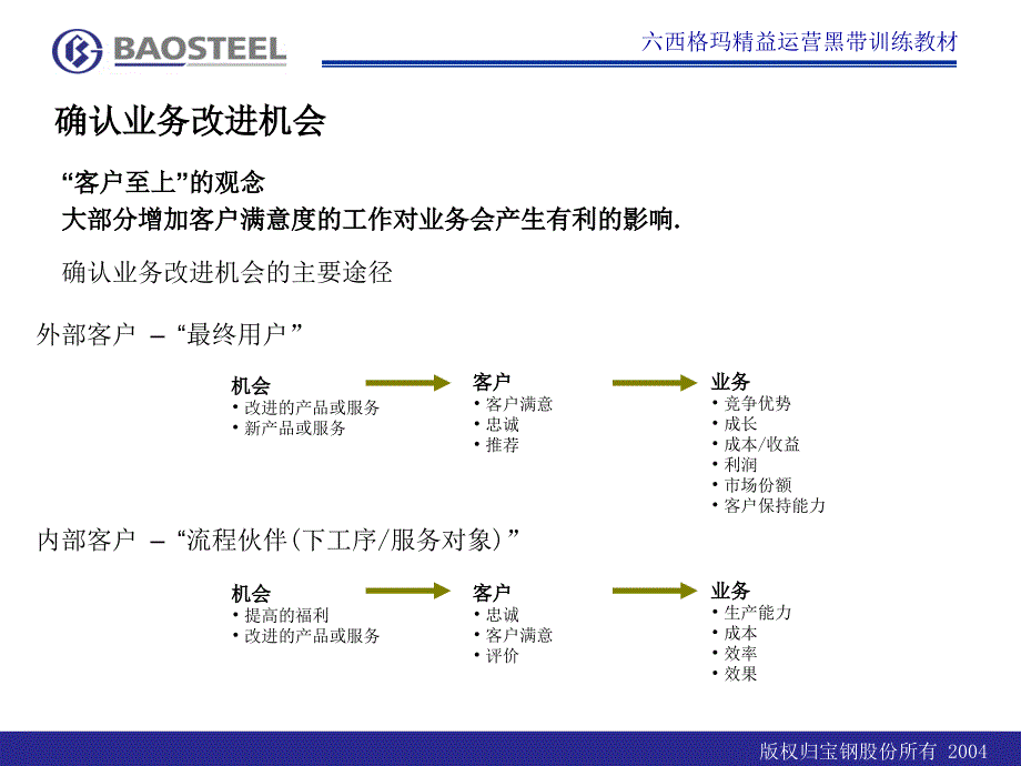 《确认改进机会》PPT课件.ppt_第4页