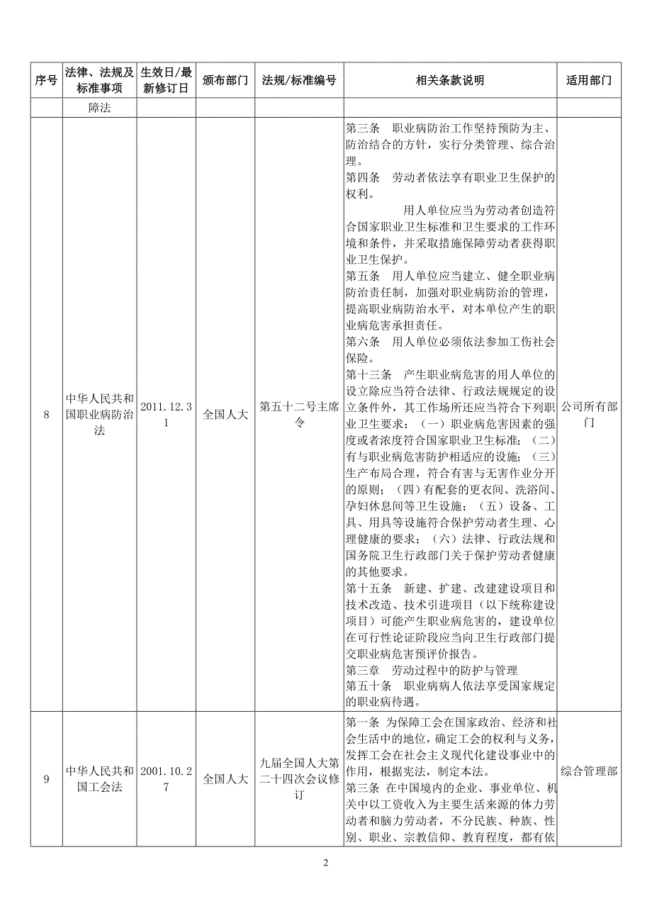 危险化学品企业适用法律法规和标准清单_第2页