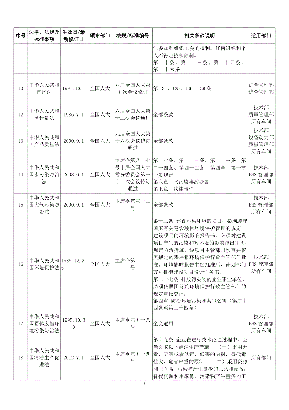 危险化学品企业适用法律法规和标准清单_第3页