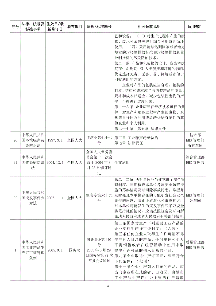 危险化学品企业适用法律法规和标准清单_第4页