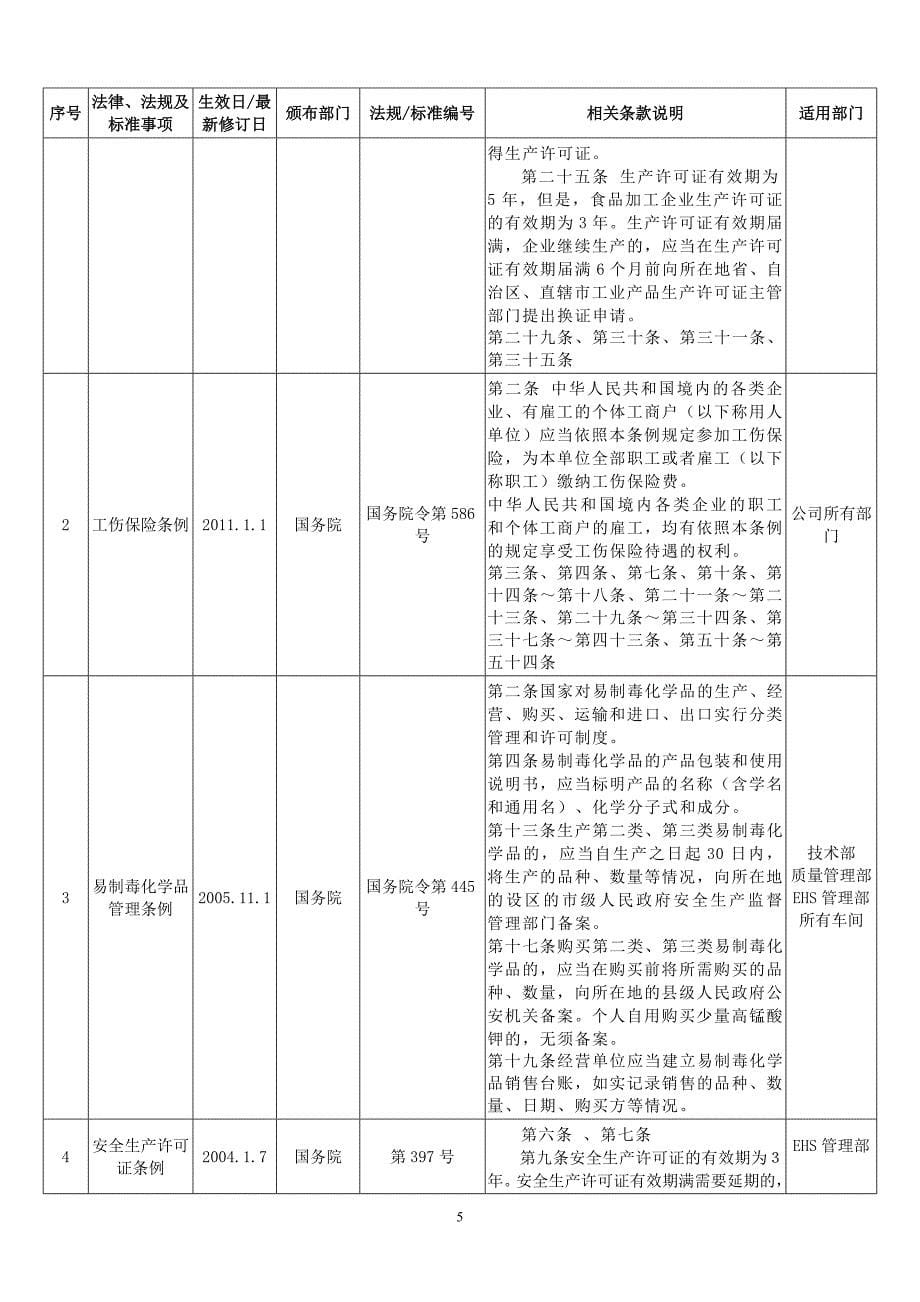 危险化学品企业适用法律法规和标准清单_第5页