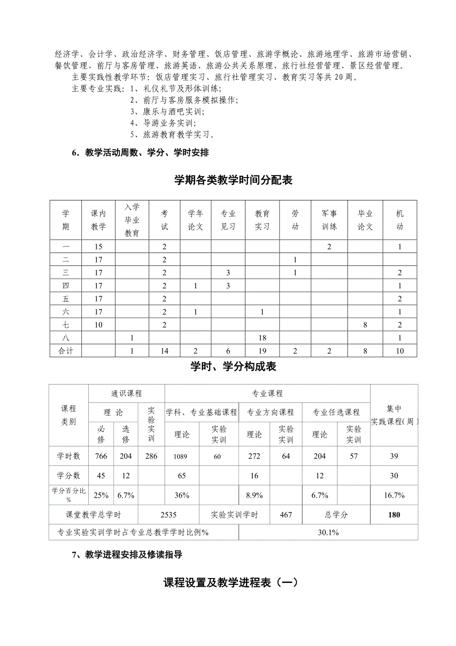 旅游管理与服务教育师范专业培养方案_第2页