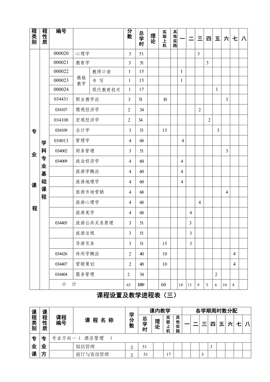 旅游管理与服务教育师范专业培养方案_第4页