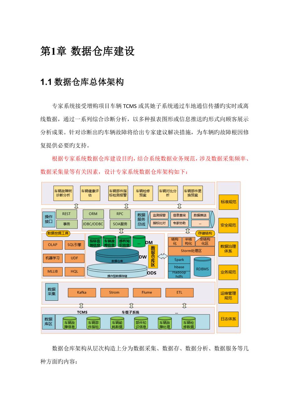 数据仓库建设专题方案_第1页