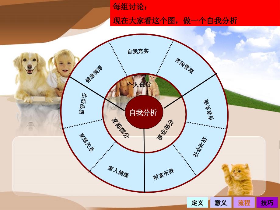 2012自我意识与生涯规划.ppt_第2页