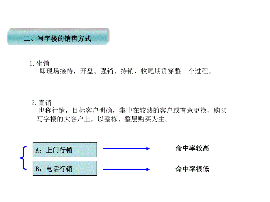 写字楼营销全攻略PPT课件_第3页