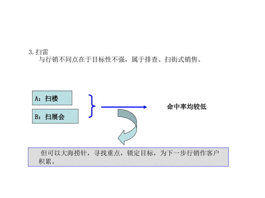 写字楼营销全攻略PPT课件_第4页