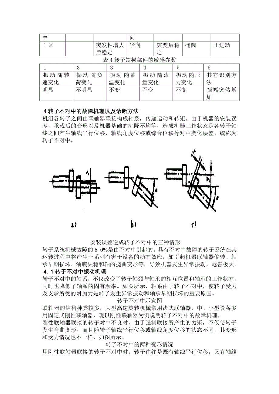 王伟机械故障诊断基础_第3页