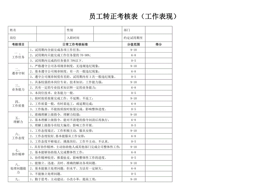 试用期表格（试用期员工考核评价表）_第3页