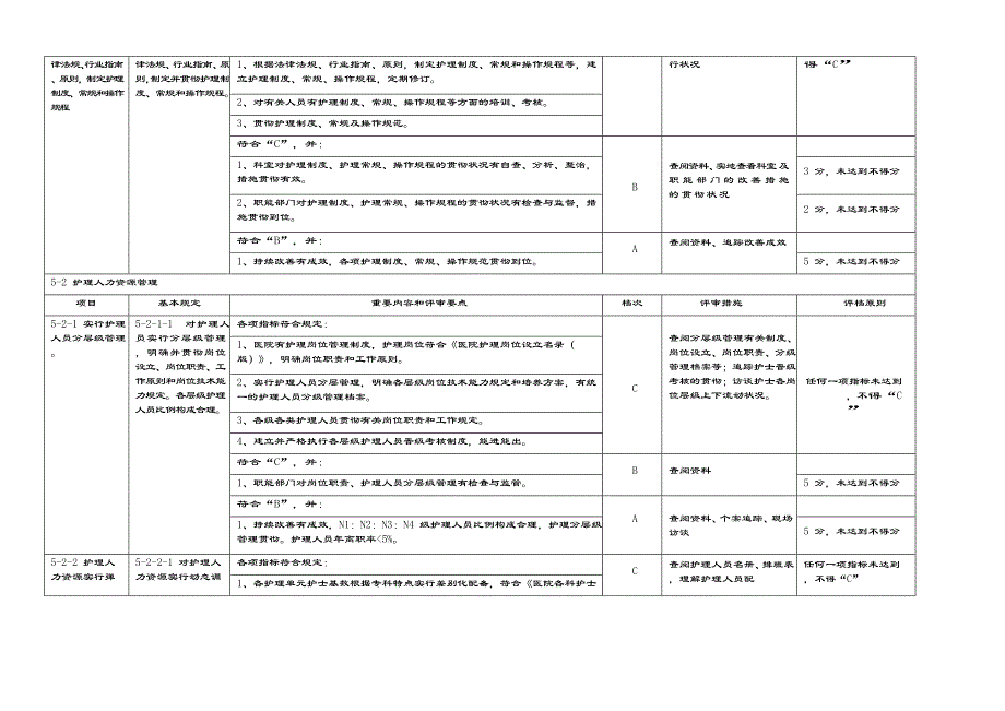 咨询工程师继续教育考试试卷及答案_第2页