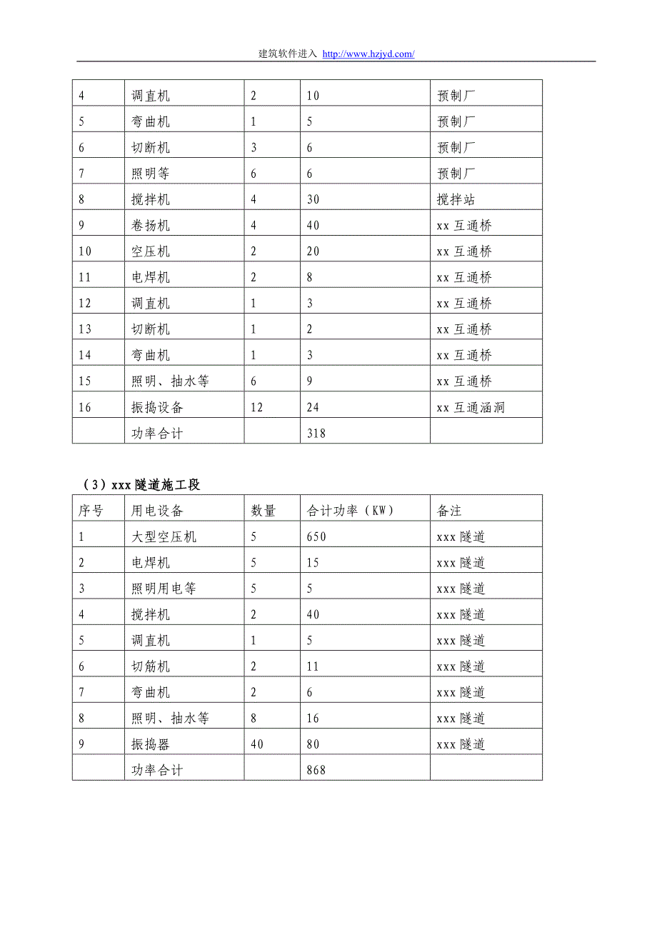 （专业施工组织设计）湖北三峡翻坝高速公路某段施工安全专项方案_第5页