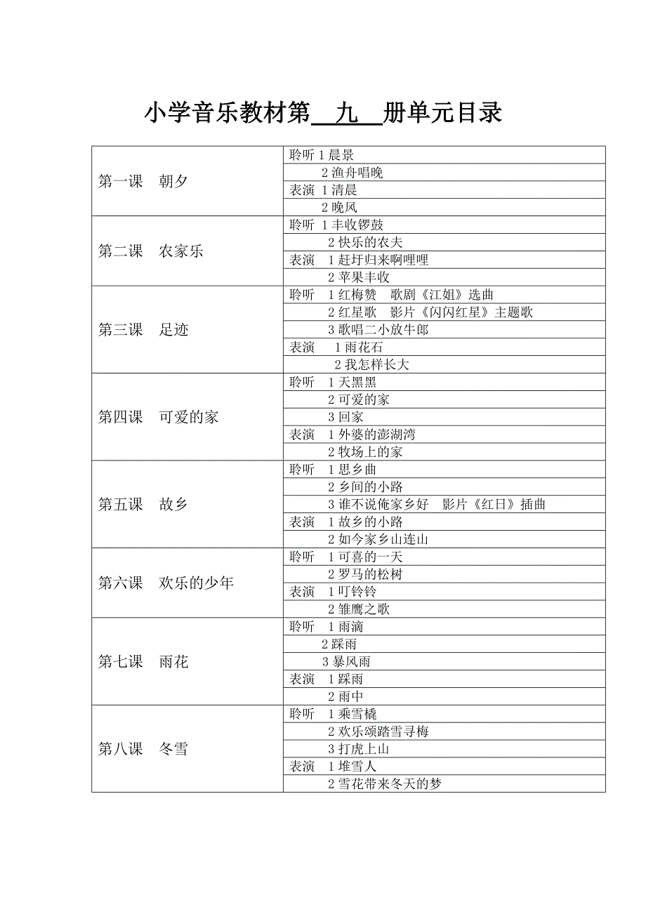 小学音乐第九册知识细目.doc_第1页