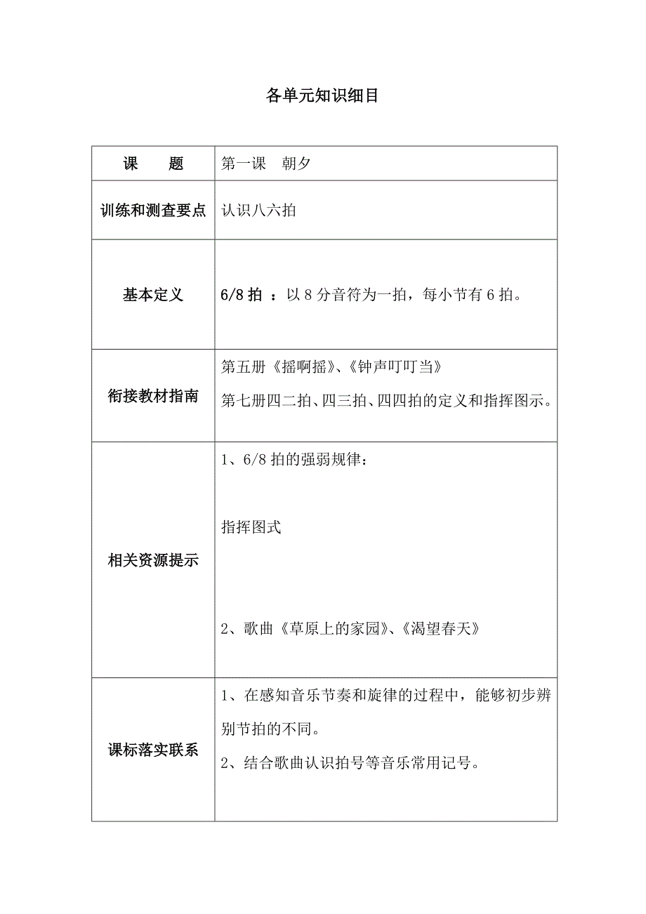 小学音乐第九册知识细目.doc_第2页