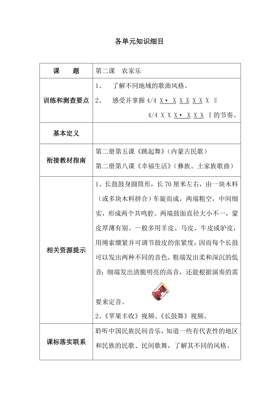 小学音乐第九册知识细目.doc_第3页