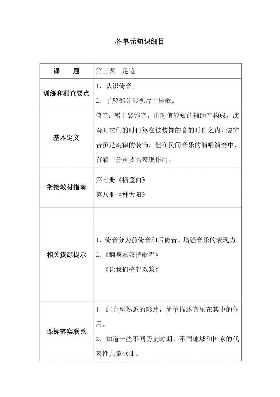 小学音乐第九册知识细目.doc_第4页