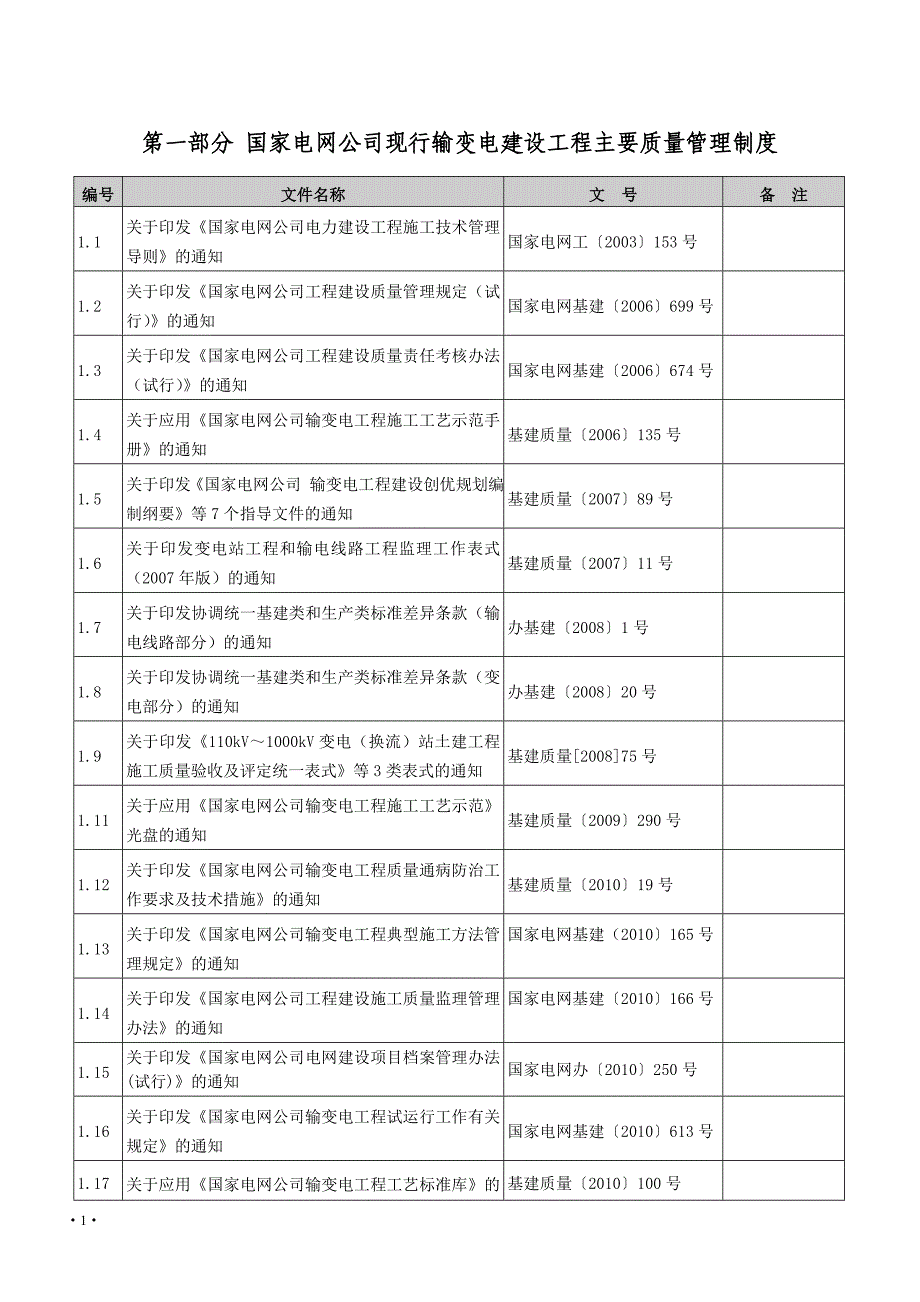 输变电工程建设现行主要质量管理制度施工与验收质量标准目录_第2页