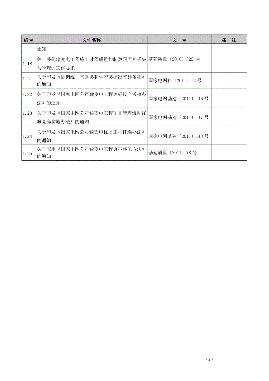 输变电工程建设现行主要质量管理制度施工与验收质量标准目录_第3页