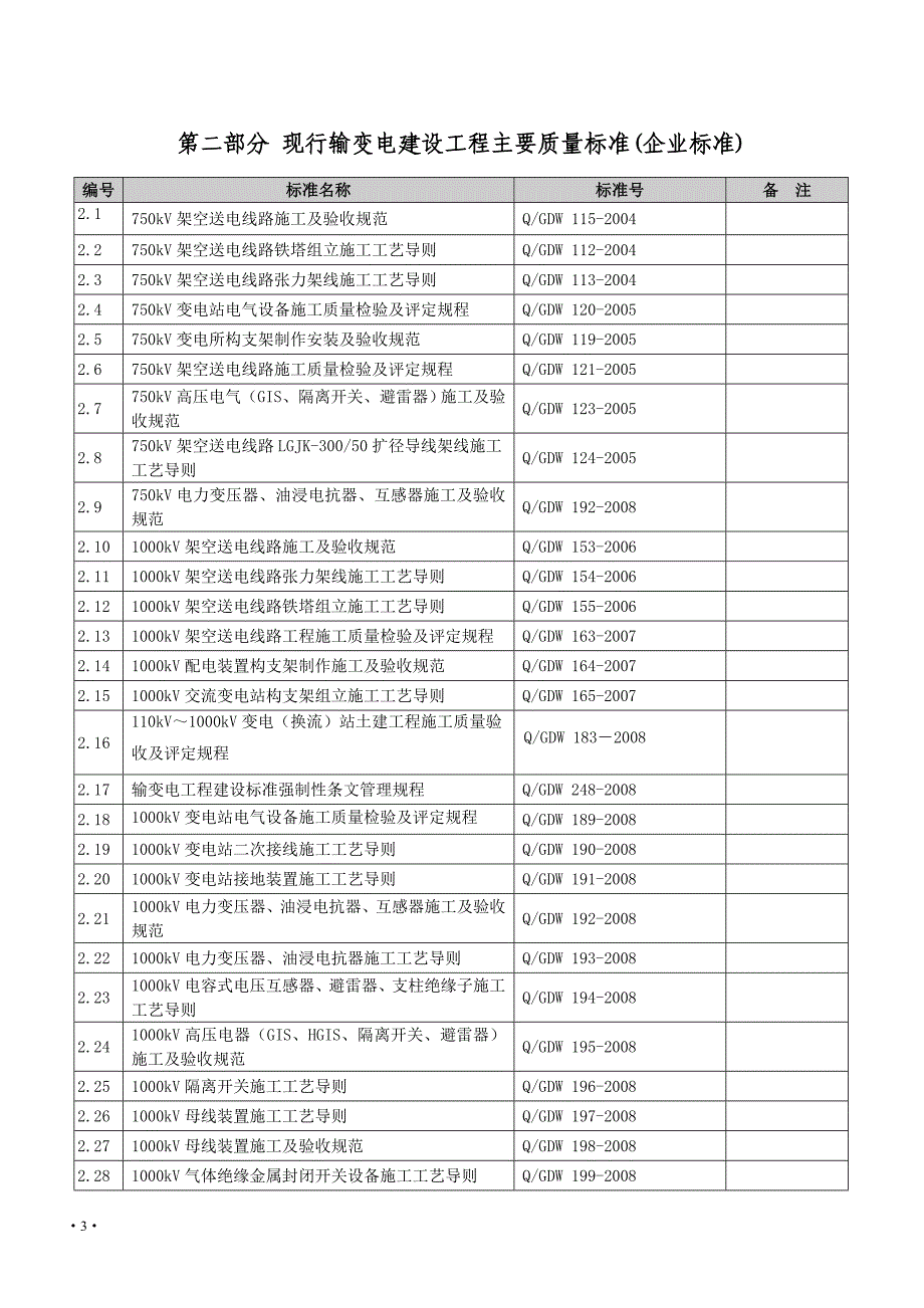 输变电工程建设现行主要质量管理制度施工与验收质量标准目录_第4页