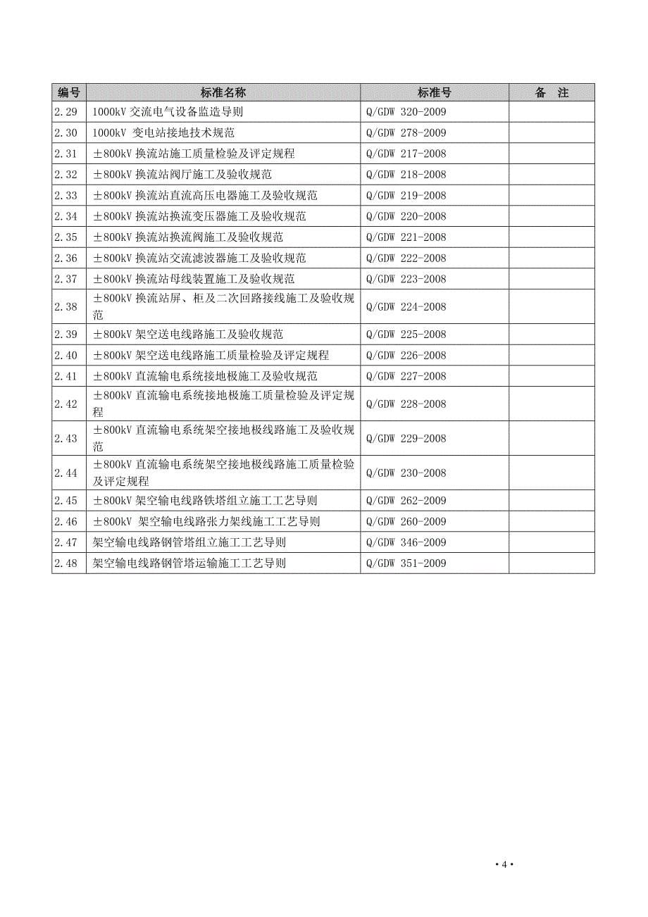 输变电工程建设现行主要质量管理制度施工与验收质量标准目录_第5页