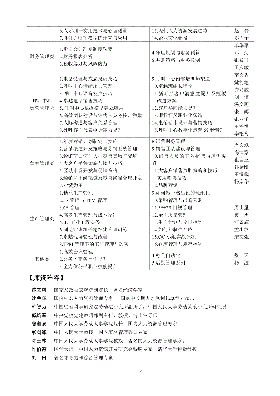 企业经典内训课程_第3页