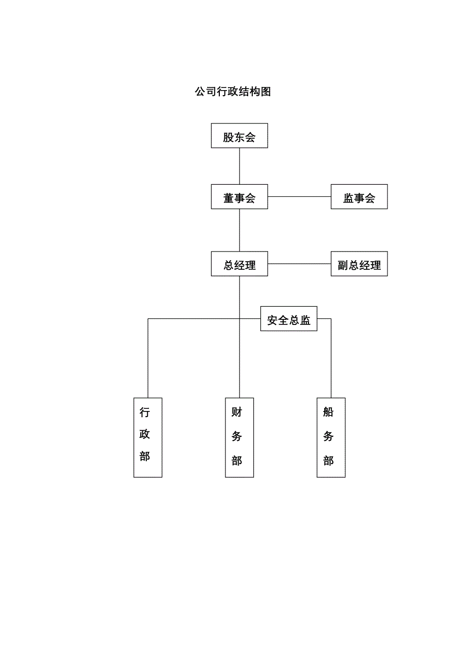 公司组织机构及人员配备情况_第4页