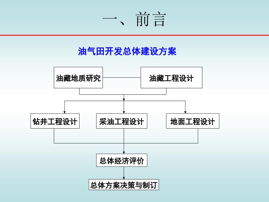 钻井过程中的关键油藏管理技术_第3页