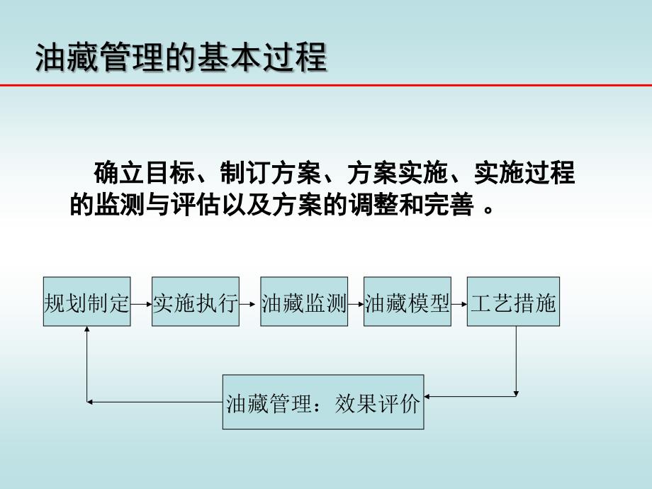 钻井过程中的关键油藏管理技术_第4页