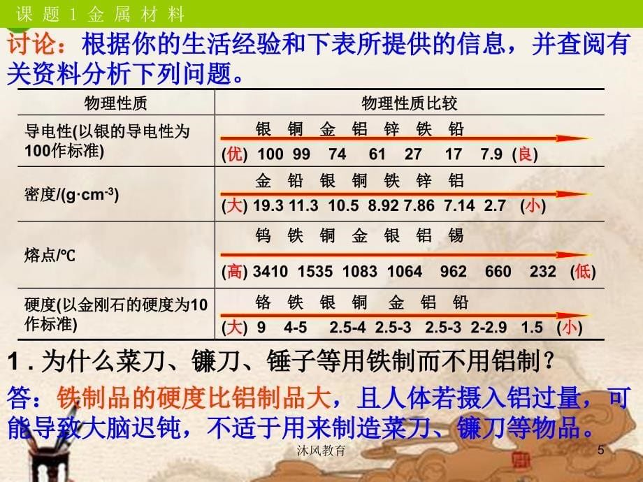 九年级化学下册_第八单元课题1金属材料课件_人教新课标版（谷风课堂）_第5页