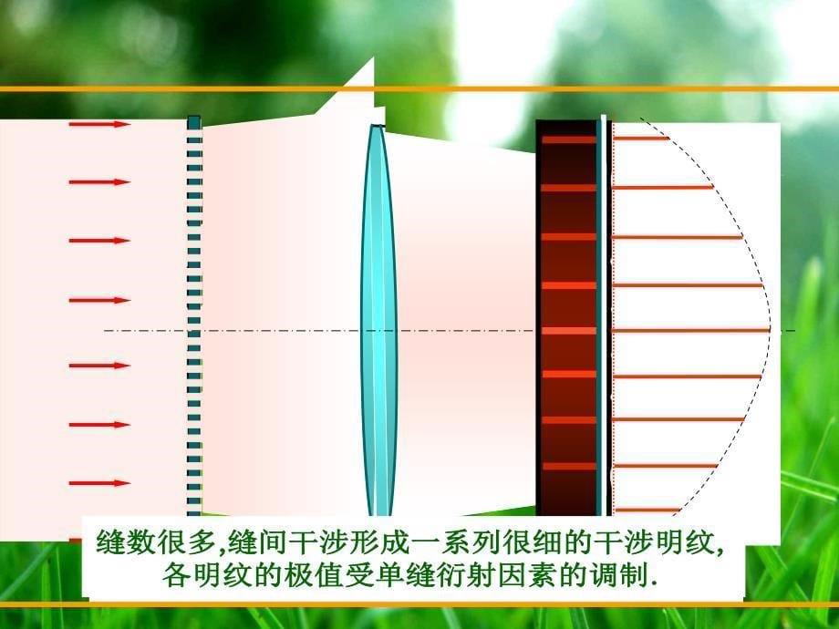 大学物理下册衍射光栅_第5页