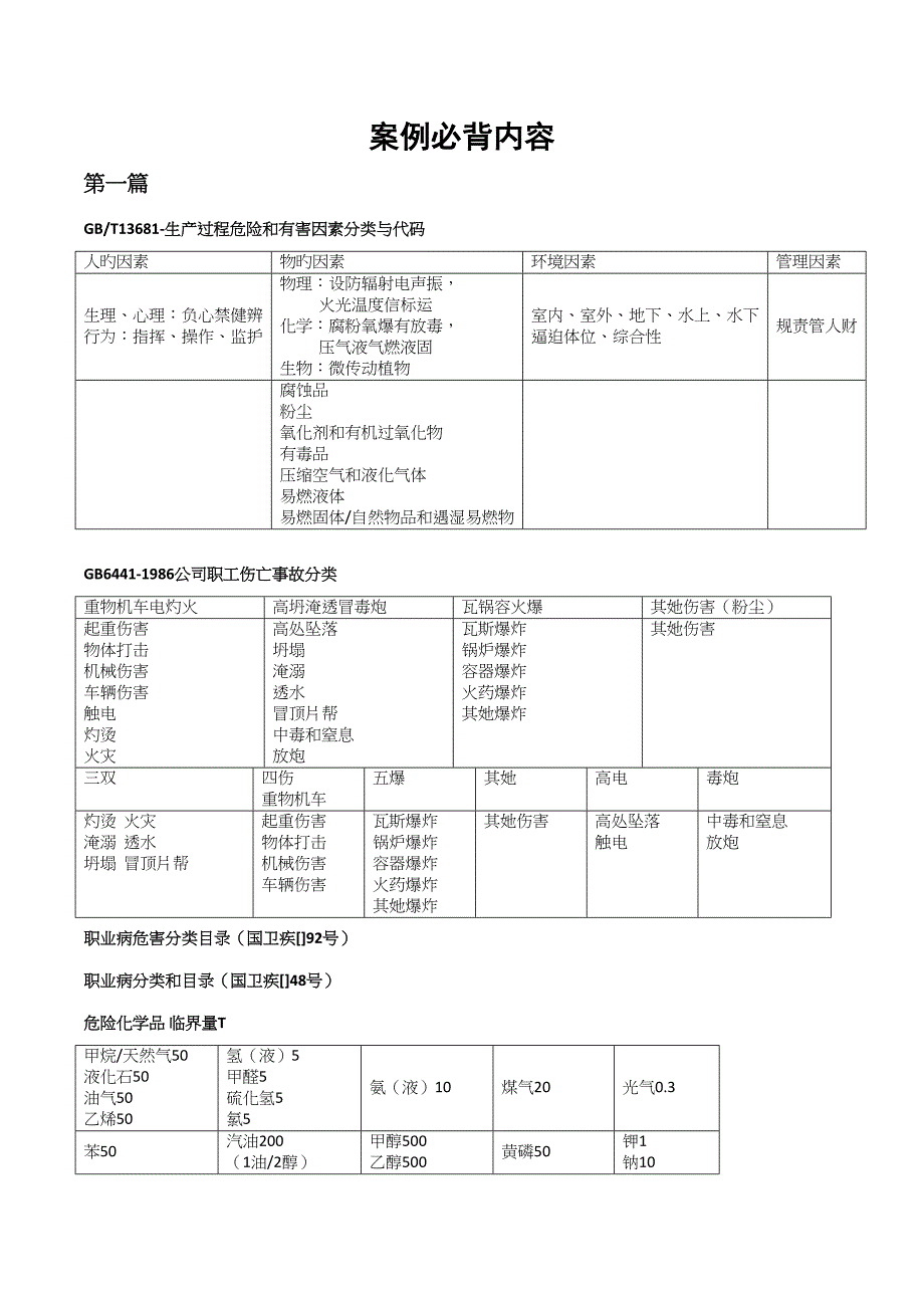 2022注安案例套路整理笔记_第1页