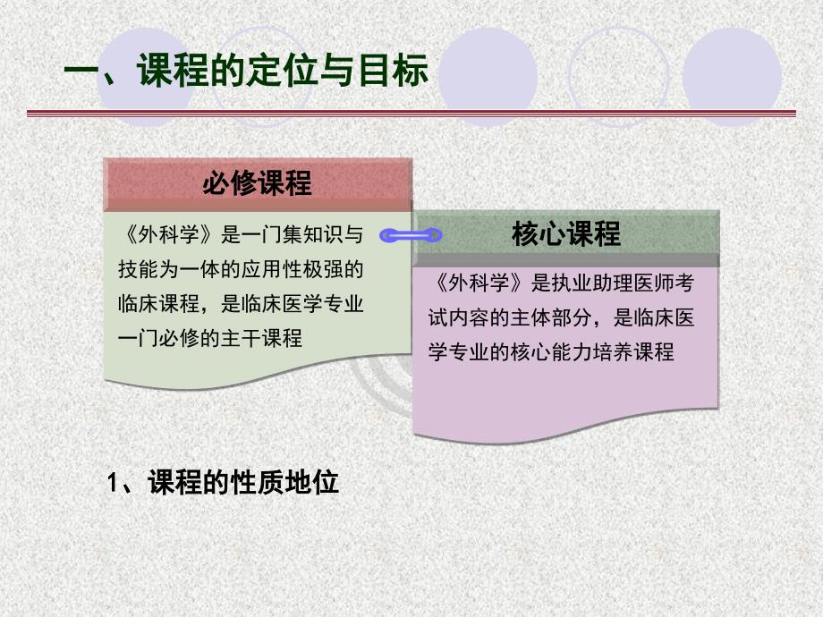 外科学说PPT课件_第3页