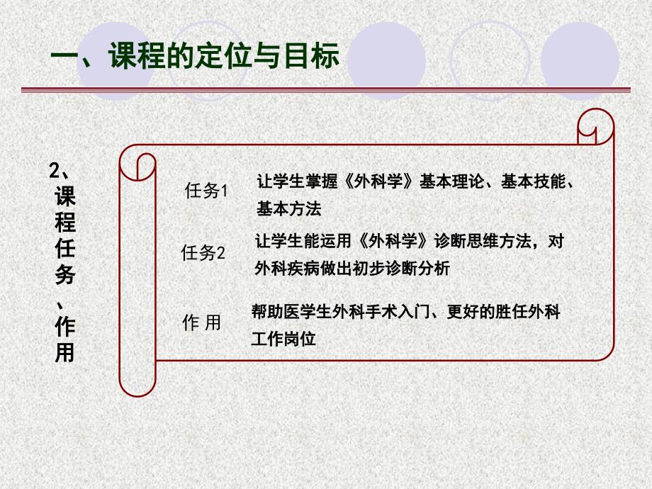 外科学说PPT课件_第4页