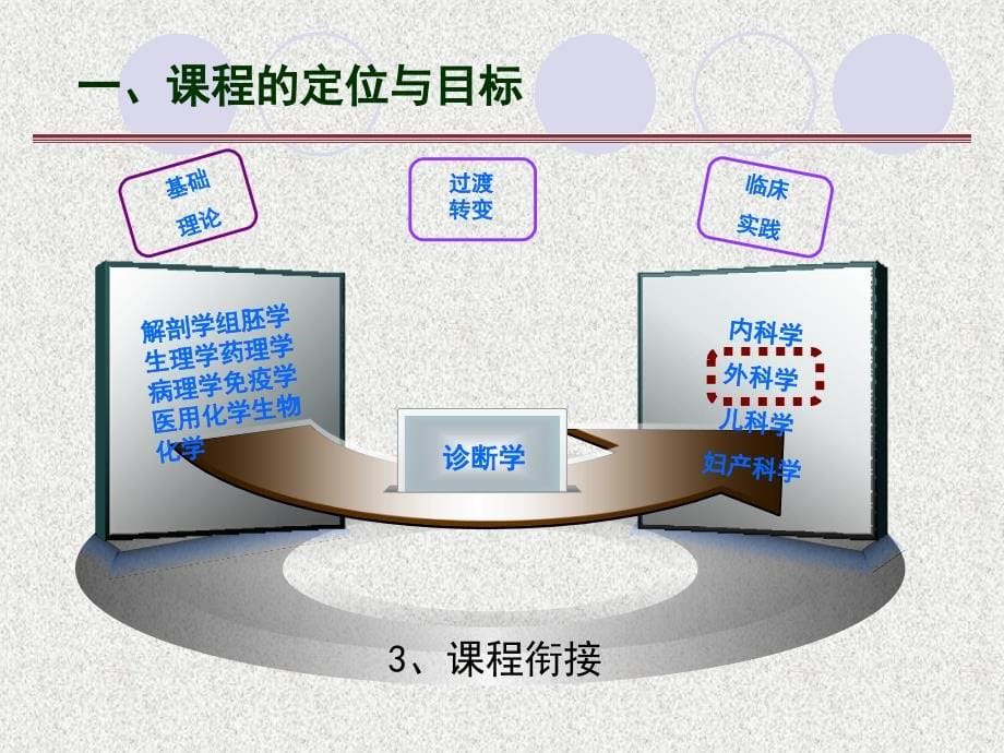 外科学说PPT课件_第5页