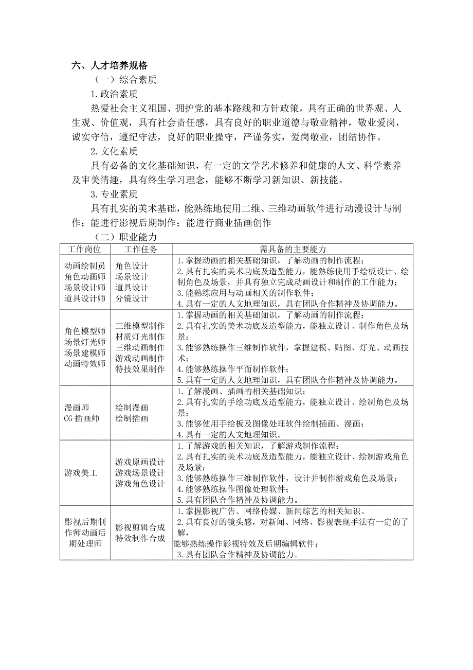 动漫设计与制作专业指导性人才培养方案_第4页