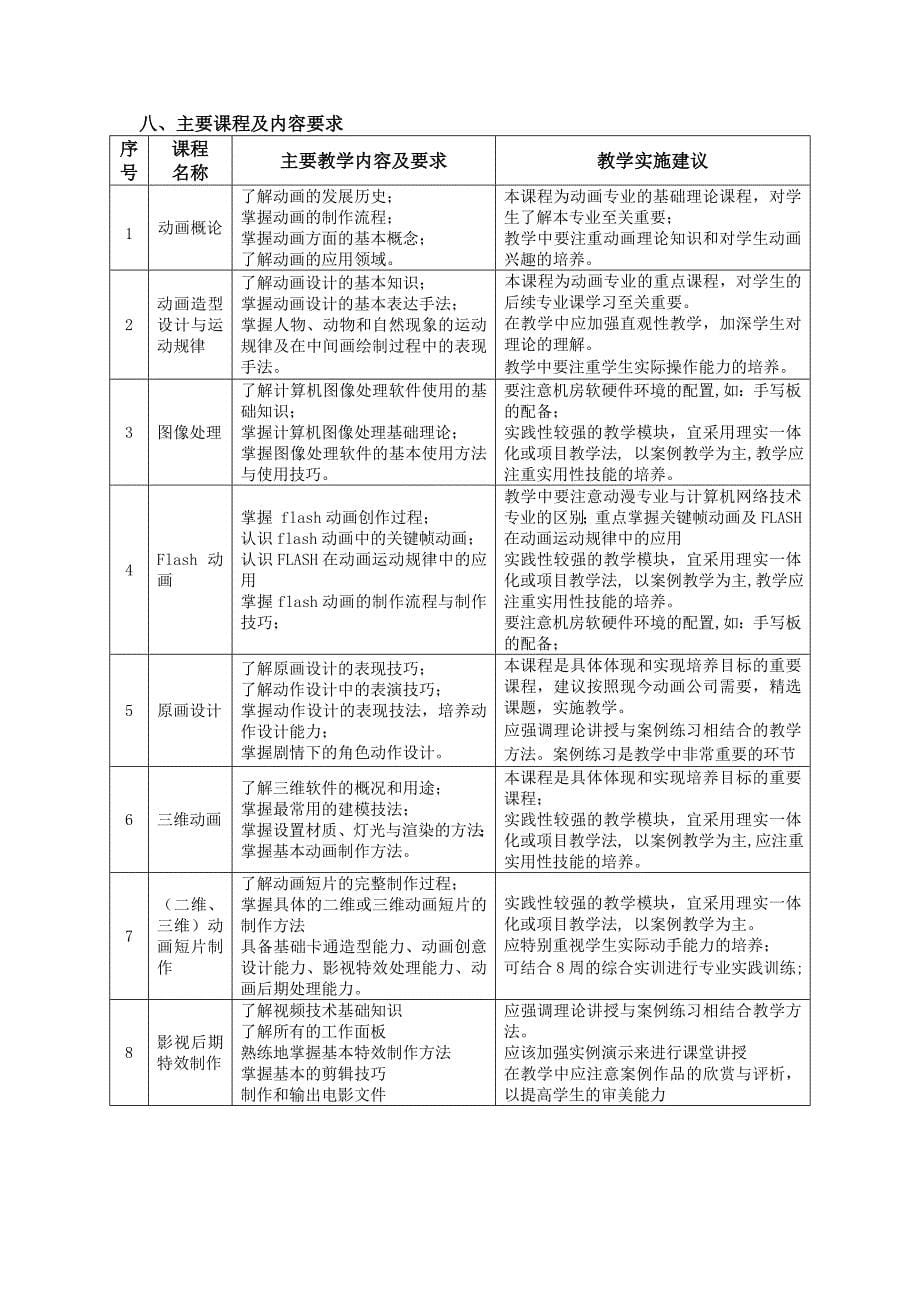 动漫设计与制作专业指导性人才培养方案_第5页