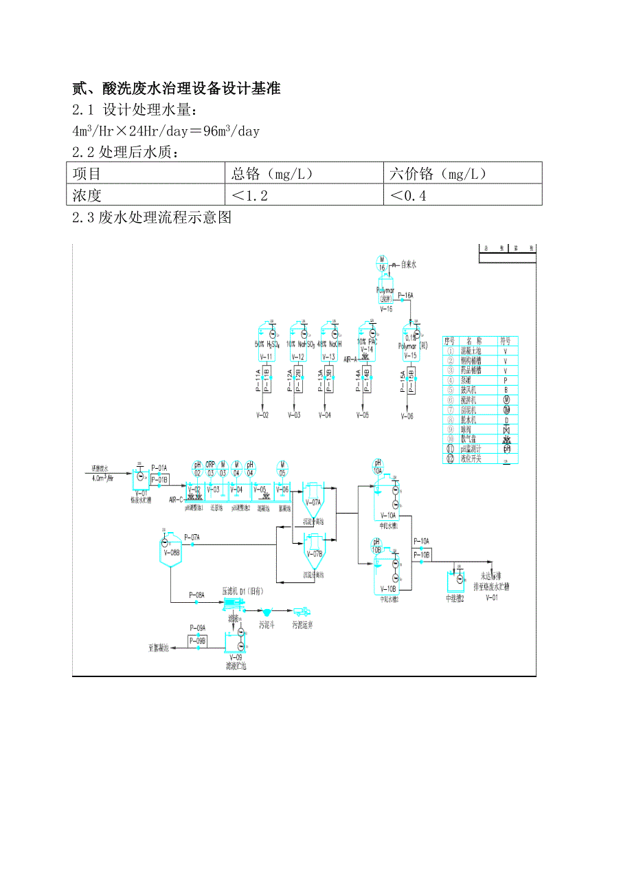 精选污水处理sop_第4页